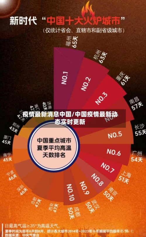 疫情最新消息中国/中国疫情最新动态实时更新-第3张图片