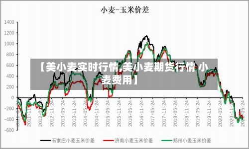 【美小麦实时行情,美小麦期货行情 小麦费用】-第2张图片