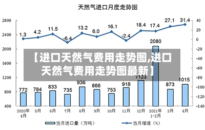 【进口天然气费用走势图,进口天然气费用走势图最新】-第1张图片