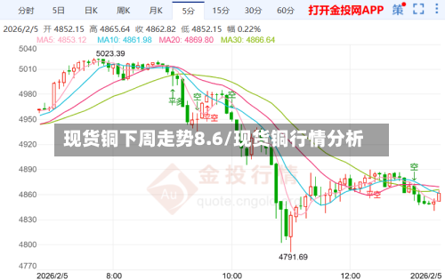 现货铜下周走势8.6/现货铜行情分析-第1张图片