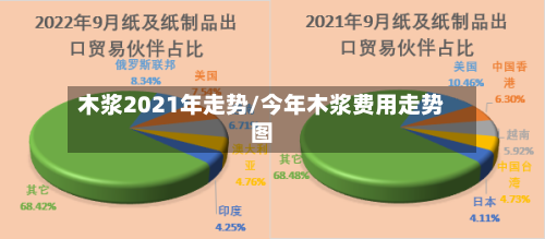 木浆2021年走势/今年木浆费用走势图-第3张图片
