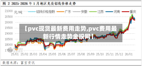 【pvc现货最新费用走势,pvc费用最新行情走势金投网】-第2张图片