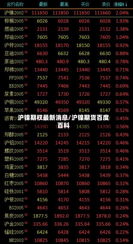 沪镍期权最新消息/沪镍期货百度百科-第1张图片