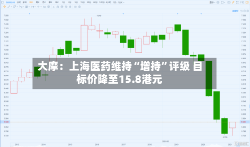 大摩：上海医药维持“增持”评级 目标价降至15.8港元-第1张图片
