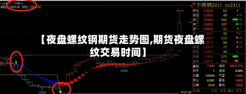 【夜盘螺纹钢期货走势图,期货夜盘螺纹交易时间】-第1张图片