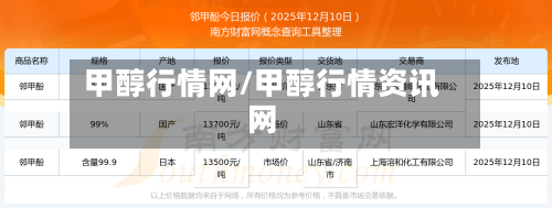 甲醇行情网/甲醇行情资讯网-第2张图片