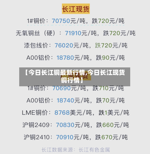 【今日长江铜最新行情,今日长江现货铜行情】-第1张图片