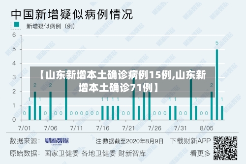 【山东新增本土确诊病例15例,山东新增本土确诊71例】-第3张图片