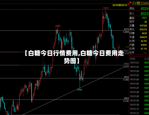 【白糖今日行情费用,白糖今日费用走势图】-第3张图片