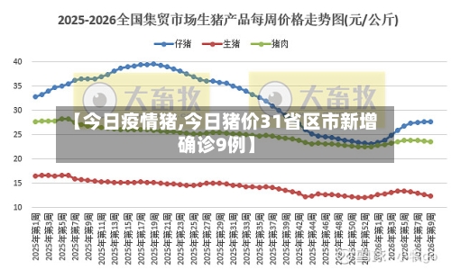 【今日疫情猪,今日猪价31省区市新增确诊9例】-第1张图片