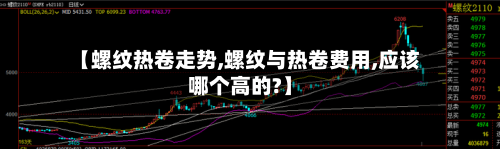 【螺纹热卷走势,螺纹与热卷费用,应该哪个高的?】-第1张图片