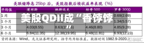 美股QDII成“香饽饽”-第1张图片