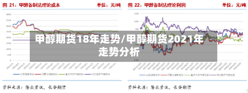 甲醇期货18年走势/甲醇期货2021年走势分析-第3张图片