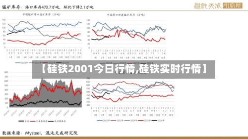 【硅铁2001今日行情,硅铁实时行情】-第1张图片