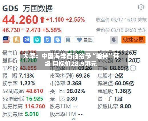 大摩：中国海洋石油给予“增持”评级 目标价28.9港元-第2张图片