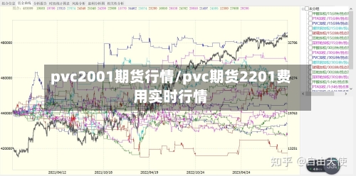 pvc2001期货行情/pvc期货2201费用实时行情-第2张图片