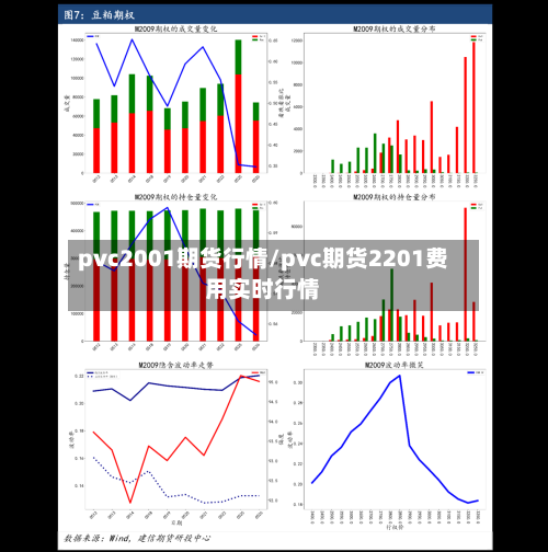 pvc2001期货行情/pvc期货2201费用实时行情-第1张图片