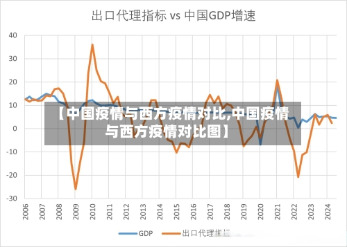 【中国疫情与西方疫情对比,中国疫情与西方疫情对比图】-第1张图片