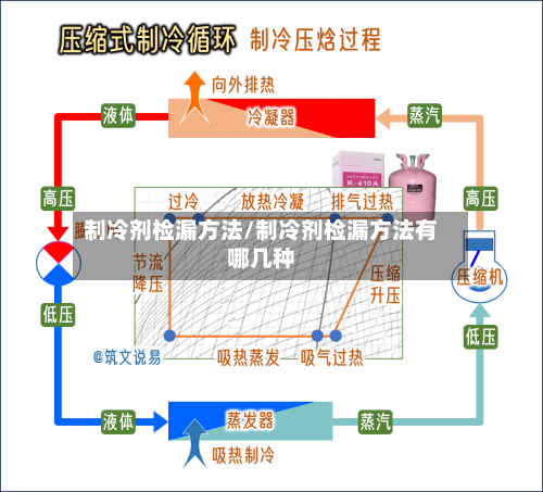 制冷剂检漏方法/制冷剂检漏方法有哪几种-第3张图片