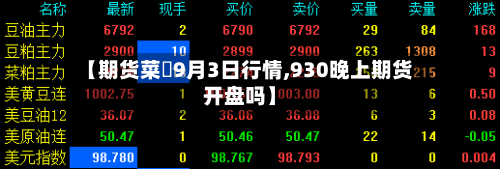 【期货菜粨9月3日行情,930晚上期货开盘吗】-第1张图片