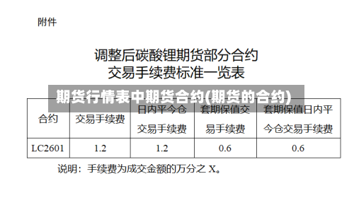 期货行情表中期货合约(期货的合约)-第1张图片