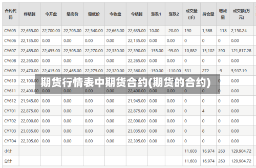 期货行情表中期货合约(期货的合约)-第2张图片