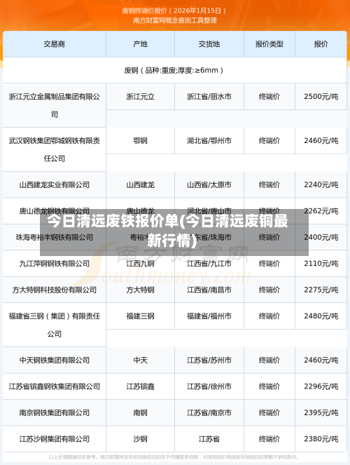 今日清远废铁报价单(今日清远废铜最新行情)-第1张图片