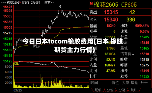 今日日本tocom橡胶费用(日本 橡胶期货主力行情)-第2张图片