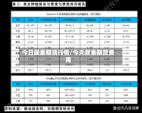 今日尿素期货行情/今天尿素期货费用-第1张图片