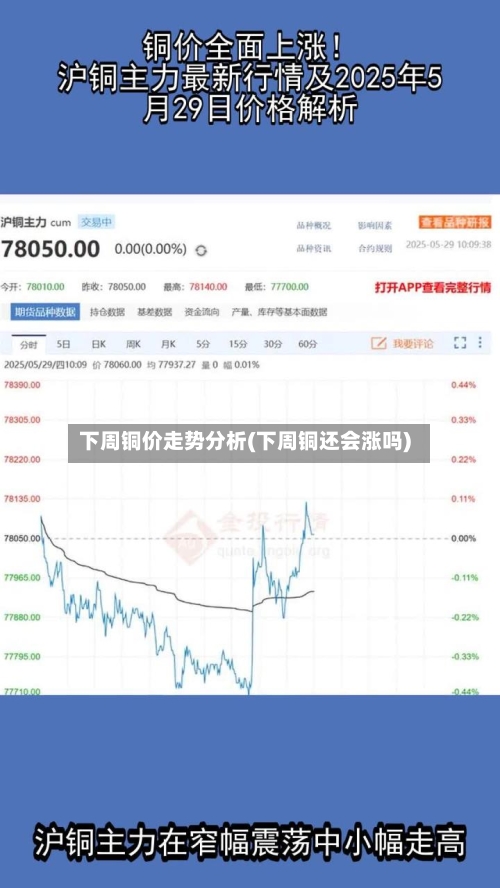 下周铜价走势分析(下周铜还会涨吗)-第2张图片