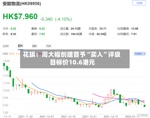 花旗：周大福创建首予“买入	”评级 目标价10.6港元-第1张图片