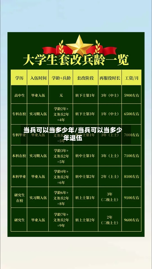 当兵可以当多少年/当兵可以当多少年退伍-第2张图片