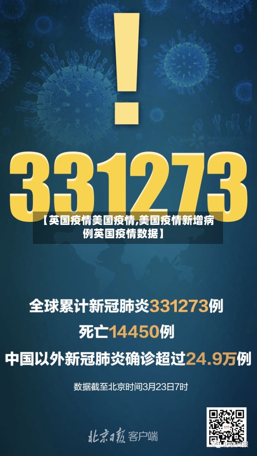 【英国疫情美国疫情,美国疫情新增病例英国疫情数据】-第1张图片