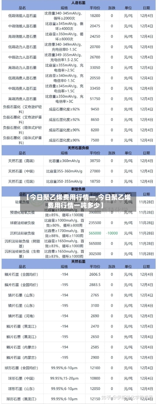 【今日聚乙烯费用行情一,今日聚乙烯费用行情一吨多少】-第3张图片