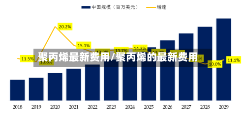 聚丙烯最新费用/聚丙烯的最新费用-第1张图片