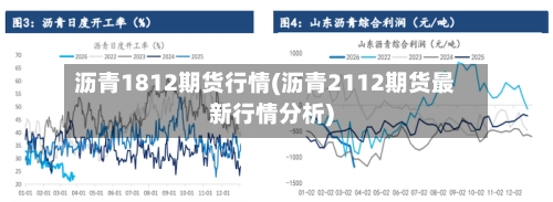 沥青1812期货行情(沥青2112期货最新行情分析)-第1张图片
