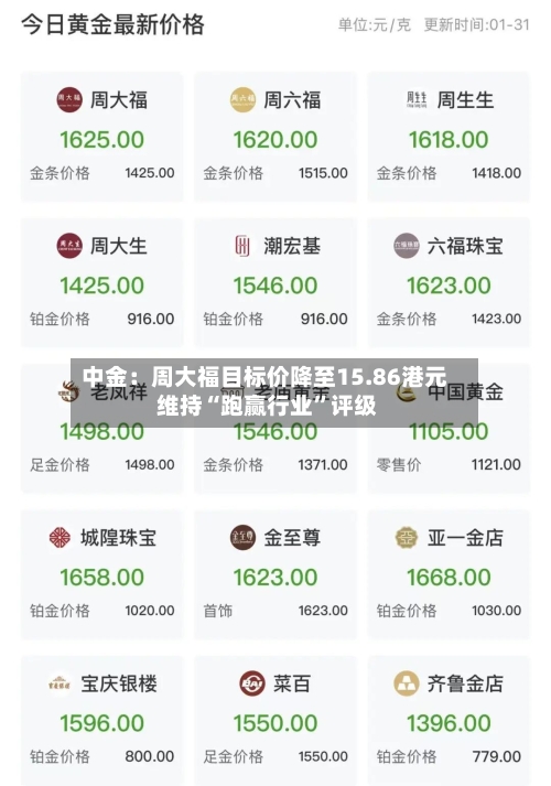 中金：周大福目标价降至15.86港元 维持“跑赢行业	”评级-第1张图片