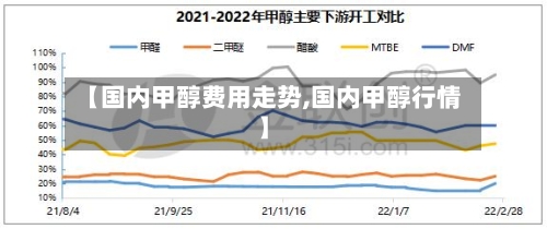 【国内甲醇费用走势,国内甲醇行情】-第2张图片