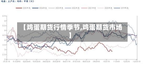 【鸡蛋期货行情季节,鸡蛋期货市场】-第3张图片