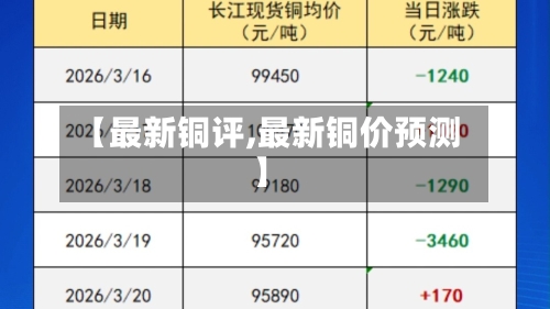 【最新铜评,最新铜价预测】-第1张图片