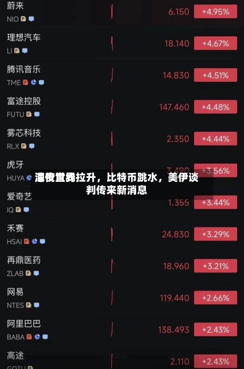 深夜世界油价直线拉升	，比特币跳水，美伊谈判传来新消息-第1张图片