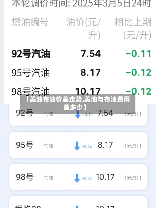 【美油布油价差走势,美油与布油费用差多少】-第2张图片