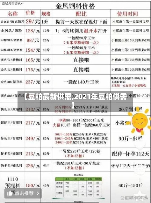 【豆粕最新供需,2021年豆粕供需】-第1张图片