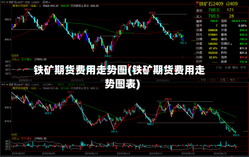 铁矿期货费用走势图(铁矿期货费用走势图表)-第1张图片