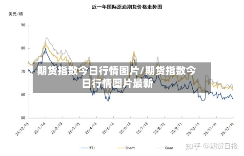 期货指数今日行情图片/期货指数今日行情图片最新-第1张图片