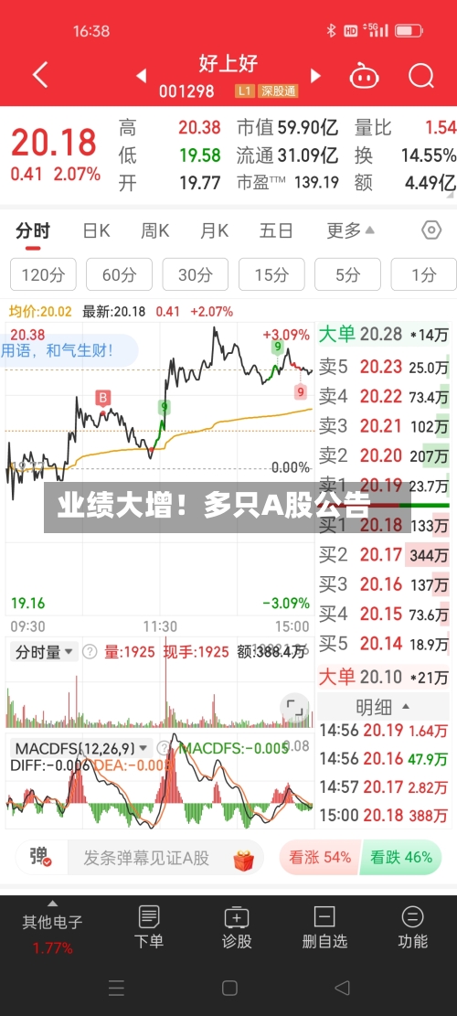 业绩大增！多只A股公告-第2张图片