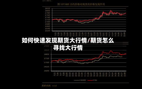 如何快速发现期货大行情/期货怎么寻找大行情-第2张图片