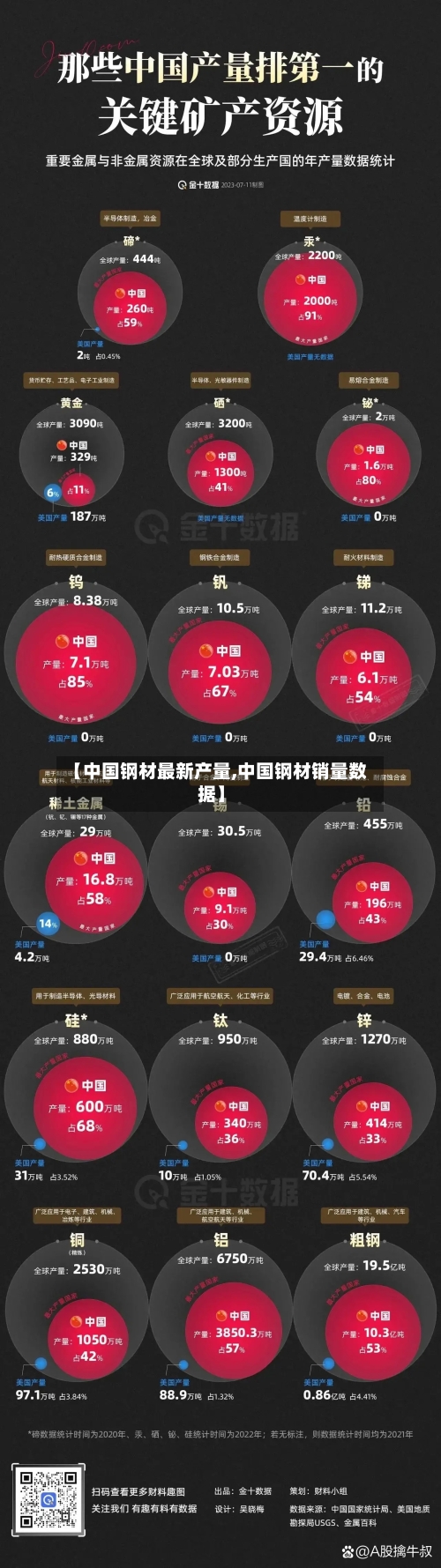 【中国钢材最新产量,中国钢材销量数据】-第1张图片