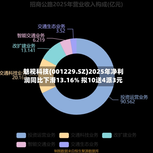 魅视科技(001229.SZ)2025年净利润同比下滑13.16% 拟10送4派3元-第1张图片
