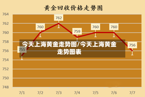 今天上海黄金走势图/今天上海黄金走势图表-第1张图片